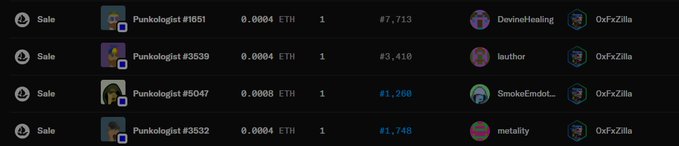 The image displays a series of NFT sales for "Punkologist" items (#1851, #3539, #5047, #3532), all showing "Sale" transactions with prices ranging from 0.0004 to 0.0008 ETH and token IDs between #1,208 and #7,713, each featuring "OxFxZilla" as a key party. The repeated "0xFxZilla" text in the post emphasizes the consistent involvement of this user as either the seller or buyer across all four visible Punkologist NFT transactions.