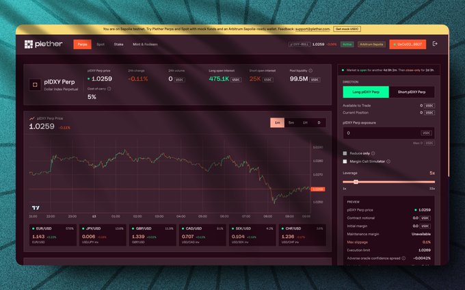 A screenshot of the Plether DeFi protocol interface displays the pDXY perp market trading dashboard, showing a current price of 1.0259 (down 0.11%) with a 24h volume of 0, open interest of 475.1K, and short open interest at 25K, alongside an options menu for trading Long pDXY perp or Short pDXY perp and a price chart tracking the dollar index.