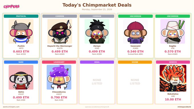 A 'Today's Chimpmarket Deals' graphic for Chimpers NFTs dated Monday, September 21, 2026, displaying various monkeys with attributes like 'Protocol,' 'Common,' 'Uncommon,' and 'Genesis' along with their ETH prices and rarity ranks.