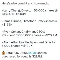 Text detailing insider stock purchases: Larry Cheng (Director, 55,000 shares @ $18.80 = ~$1.03M), James Grube (Director, 10,255 shares = ~$196K), Ryan Cohen (Chairman/CEO, 1,000,000 shares = ~$20.4M), and Alain Attal (Lead Independent Director, 5,000 shares = ~$100K), totaling 1,070,255 GME shares for roughly $21.7M.