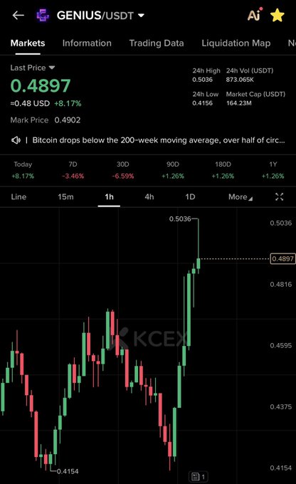 The image shows a black screen displaying a graph of stock prices, with red and green lines representing the price movements over time. The text "Genius USDT" is also visible in the image. The caption below the image reads "Genius start moving".