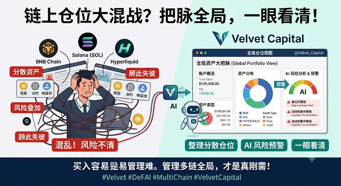 A Chinese promotional graphic for 'Velvet Capital' contrasts a stressed investor tangled in BNB Chain, Solana, and Hyperliquid on the left with an organized AI-powered portfolio dashboard on the right, tagged #Velvet #DeFAI #MultiChain #VelvetCapital.