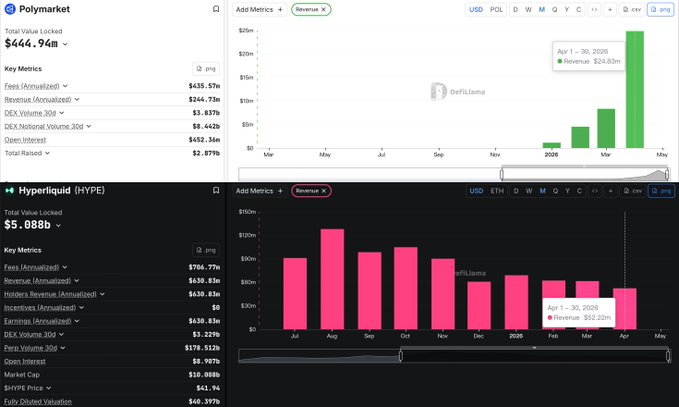 The image displays a screenshot of an Excel sheet with two tabs open, one showing a chart and the other text-based information such as the title "Lorem Ipsum" or key terms like "HYPEME" which might be related to financial or business matters. There is also a small image of the word "POLY" near the top left corner of the screenshot. The primary focus should be on analyzing and understanding the chart displayed in the Excel sheet, with the accompanying text providing context or additional information about the data being represented.