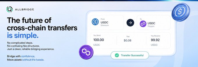 The image is a promotional banner for ALLBRIDGE, showcasing a cross-chain transfer interface sending 100.00 USDC from Ethereum to USDC on Polygon, with a $0.08 fee and a "Transfer Successful" confirmation resulting in 99.92 USDC received. This visually reinforces the post's message by demonstrating the platform's clean, simple bridging experience with transparent fees and reliable execution.