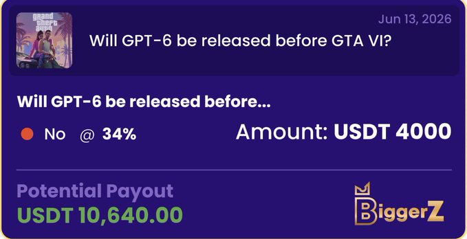 The image features a purple background with white text that reads "Will GPT-6 be released before GTA VI? Yes". The text also includes an estimated amount of USDT 4,000 for those who bet on the release date.