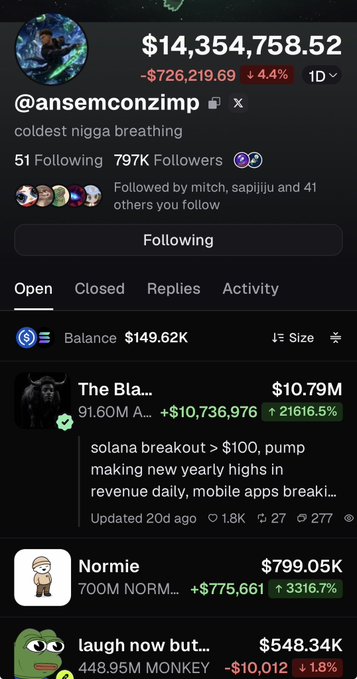 The image shows a screenshot of crypto trader @ansemconzimp's portfolio dashboard displaying $14,354,758.52 total holdings with a -$726,219.69 (4.4%) daily loss, featuring notable positions like "The Bla..." ($10.79M, +21616.5%), Normie ($799.05K, +3316.7%), and laugh now but... ($548.34K). The post humorously relates to the image by highlighting the irony of Ansem watching massive unrealized gains—including a 21,616.5% return on his top position—sit in his wallet without selling, illustrating how "diamond hands" holders endure daily volatility for the sake of remaining "based."