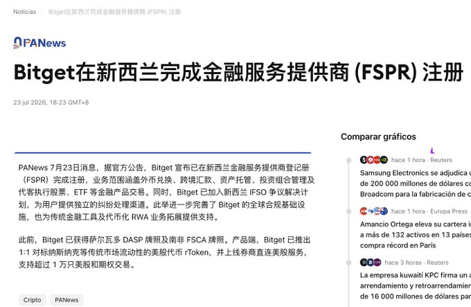 A PANews article screenshot in Chinese titled 'Bitget在新西兰完成金融服务提供商（FSPR）注册' dated July 23, 2026, about Bitget's financial services registration in New Zealand.