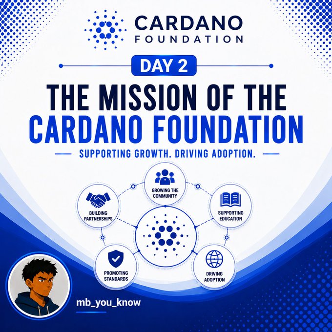 The image is a Day 2 infographic titled "The Mission of the Cardano Foundation" with the tagline "Supporting Growth. Driving Adoption." It visually outlines five key pillars: Growing the Community, Supporting Education, Driving Adoption, Promoting Standards, and Building Partnerships, all centered around the Cardano logo. Branded with "mb_you_know," the graphic complements the post by illustrating the Foundation's role in ecosystem development beyond technology building.