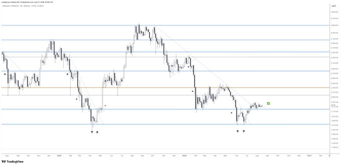 A TradingView stock chart showing price action with horizontal support/resistance lines, displayed with a date axis ranging from 2024 to 2027.