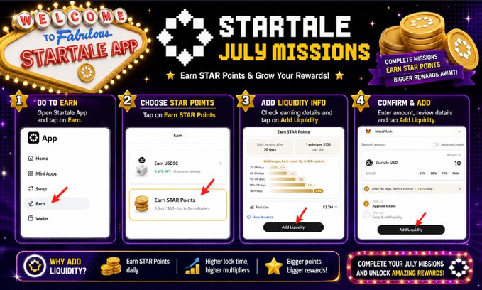 A detailed 'STARTALE JULY MISSIONS' guide showing a 4-step process to earn STAR Points, featuring screenshots of the Startale App, with Las Vegas-style 'Welcome to Fabulous Startale App' branding.