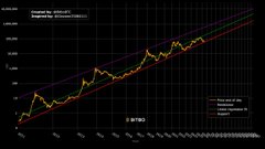 There are two charts against each other with different colored lines and arrows on them. The first chart shows a line graph indicating upward trend, while the second chart presents a bar graph showing downward trend. These visual representations help convey the market trends visually for easy understanding of the various trends at hand in relation to buying or selling cryptocurrencies like Bitcoin.