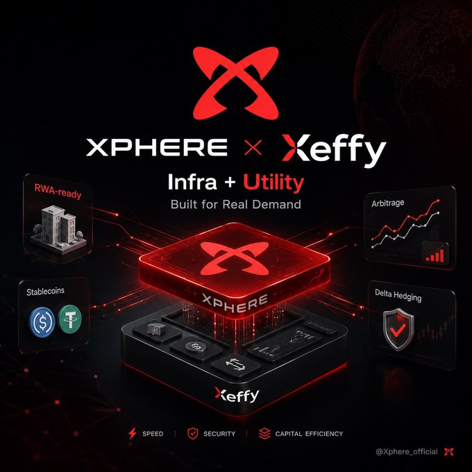 Promotional graphic for a partnership between Xphere and Xeffy, featuring the tagline 'Infra + Utility - Built for Real Demand' with icons highlighting RWA-ready, Stablecoins, Arbitrage, and Delta Hedging capabilities.