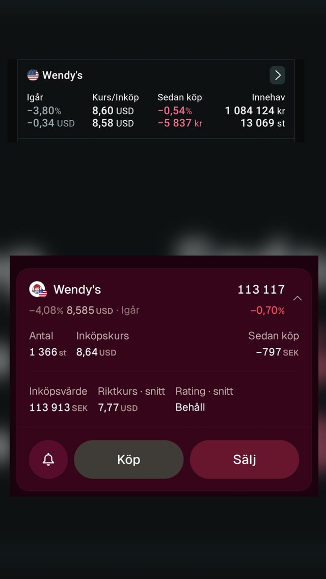 A mobile trading app screenshot displays a Wendy's ($WEN) stock position with a current value of 113,117 SEK (down 0.70%), showing holdings of 1,366 shares at an 8.64 USD purchase price, alongside a smaller card indicating 13,069 shares with 1,084,124 kr in holdings, reflecting a YOLO-style concentrated investment in the fast-food chain's stock.