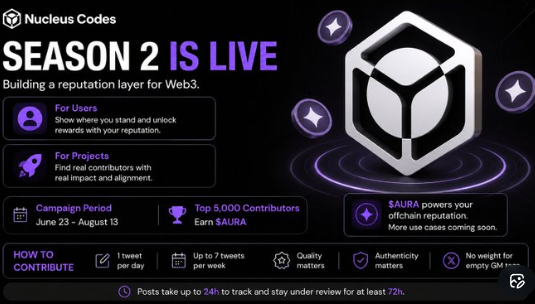 A promotional graphic titled 'Nucleus Codes: SEASON 2 IS LIVE' advertising a reputation layer for Web3 with a campaign period from June 23 to August 13 and details about $AURA rewards.