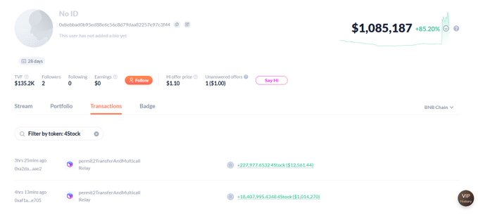 The image shows a DeBank portfolio screenshot for wallet "No ID" displaying a balance of $1,085,187 (+85.20%) on BNB Chain, with a filtered transaction history showing two recent "permit2TransferAndMulticall" transactions in 4Stock that netted approximately 1,224 ETH ($3,229,720) in gains. This visual evidence supports the post's claim of a trader turning a small initial investment into massive profits through rapid 4Stock trades in just a few hours.
