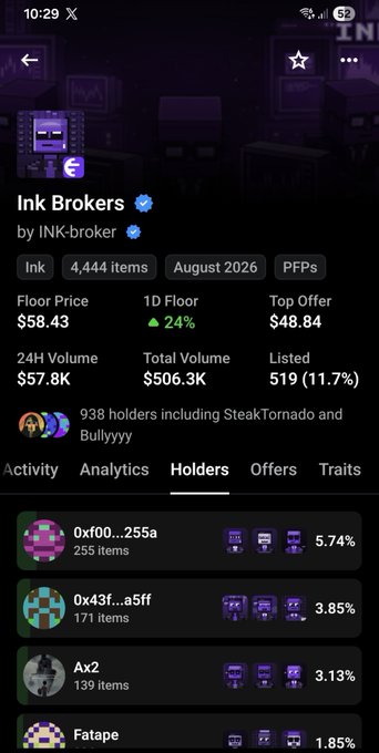 A mobile app screenshot showing the 'Ink Brokers' NFT collection by INK-broker with 4,444 items, displaying metrics including Floor Price ($58.43), 1D Floor (+24%), Top Offer ($48.84), 24H Volume ($57.8K), Total Volume ($506.3K), and 519 listed (11.7%).