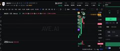 A dark-themed stock trading interface showing a small candlestick chart labeled 'AVE.AI' with green buy and red sell indicators.