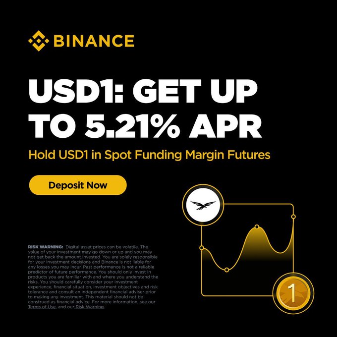 This Binance promotional image highlights the "USD1: GET UP TO 5.21% APR" offer, encouraging users to hold USD1 in Spot, Funding, Margin, or Futures to achieve this boosted APR.