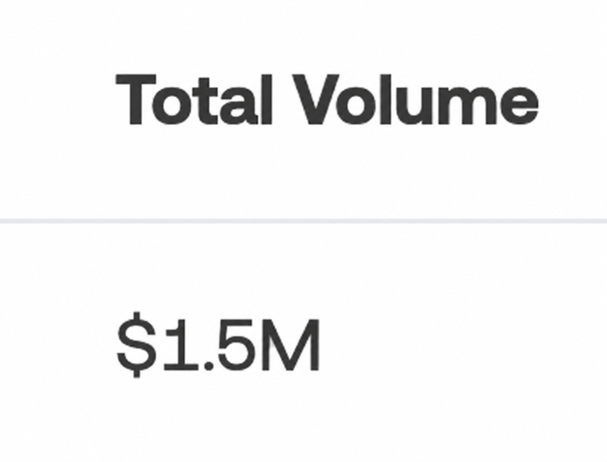 The image displays a stat card titled "Total Volume" showing "$1.5M," which corresponds to the $1.5M surprise airdrop mentioned in the post by SatRush.