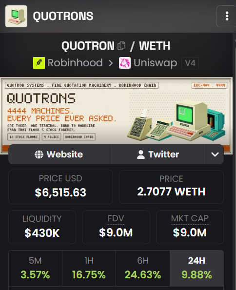 A cryptocurrency tracking page for 'QUOTRONS' (QUOTRON/WETH) showing a price of $6,515.63 and 2.7077 WETH, with 24H price change of 9.88%.