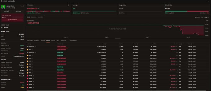 A cryptocurrency trading dashboard displays portfolio performance, with metrics like "Performance," "P&L," and a red "HYPERDASH®" chart showing a downward trend on a dark theme.
