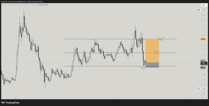 "Rendering Long Swept Range Low's within the Range of High's"