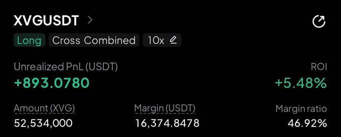 A cryptocurrency trading interface displays a long position on XVGUSDT with 10x leverage, showing an unrealized PnL of +893.0780 USDT and a ROI of +5.48%, with a margin ratio of 46.92%.