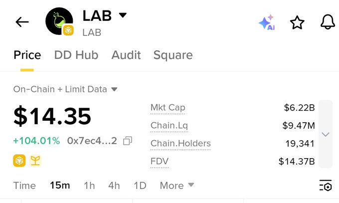 "The image shows a screenshot of a price tracking page from the lab trade platform. The prices for certain cryptocurrencies are displayed, including Bitcoin and Etherium."