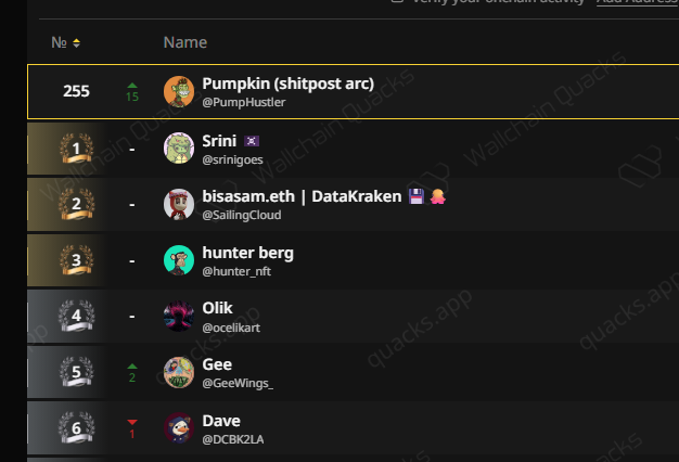 The image shows a list of names displayed on a computer screen with a focus on pumpkin (or pumpkin) and data kraken. The names are arranged in descending order based on their popularity, indicating that they have been actively engaged by users for a longer period than others who joined later or were less popular at the beginning. This information can be useful for understanding how user engagement has evolved over time with respect to these particular topics.