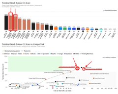 A chart titled 'Standardized Wandel Subscore (S-Score)' and 'Standardized Wandel Subscore (S-Score) vs. Cost per Ton' displaying bar graphs and cost per ton metrics.