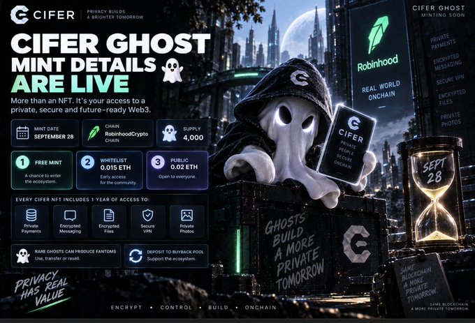 A promotional graphic for the CIFER GHOST NFT mint on RobinhoodCrypto Chain, scheduled for September 28 with a supply of 4,000, offering free, whitelist (0.015 ETH), and public (0.02 ETH) mint tiers. The image features a ghost character holding a CIFER private access token, with an hourglass counting down to the September 28 mint date.