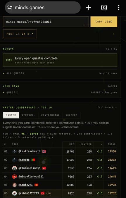 A mobile screenshot of a leaderboard from minds.games showing top contributors with handles like @Lasttradereth and @Sae3ds, and points calculated as REFERRAL + CONTRIBUTOR × 1.5.