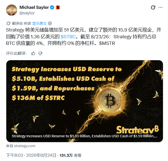 A screenshot of Michael Saylor's tweet showing Strategy (MicroStrategy) increased its USD reserves to $5.1B, established $1.59B in cash, and repurchased $136M of $STRC, holding ~4% of total BTC supply with ~0% net leverage, with the accompanying commentary noting the reserves are sufficient to cover dividends for years.