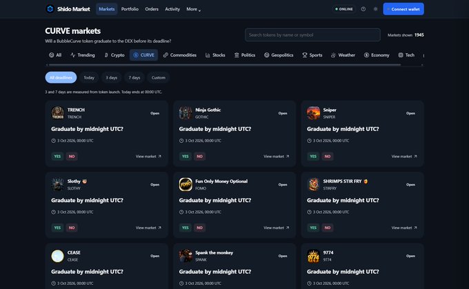A screenshot of the Shido Market prediction platform displaying CURVE markets including token graduations for TRENCH, GOTHIC, SNIPER, SLOTHY, ICAR, STRIPER, CEASE, JENNIE, and 9774.