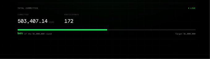 The image shows a fundraising dashboard for Axis Robotics' token sale, displaying $503,407.14 committed (503,407.14 SONE) by 172 participants, reaching 50% of the $1,000,000 round target. This visually confirms the post's claim that the sale achieved half its target within one day of going live.