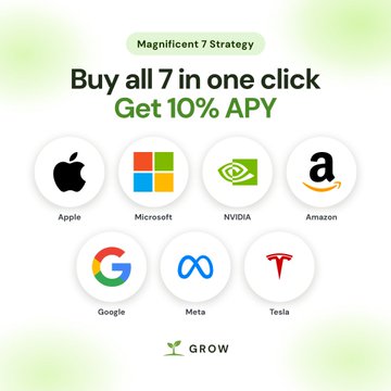 An advertisement graphic for a 'Magnificent 7 Strategy' promotes 'Buy all 7 in one click, Get 10% APY' with logos for Apple, Microsoft, NVIDIA, Amazon, Google, Meta, and Tesla above the brand 'GROW'.