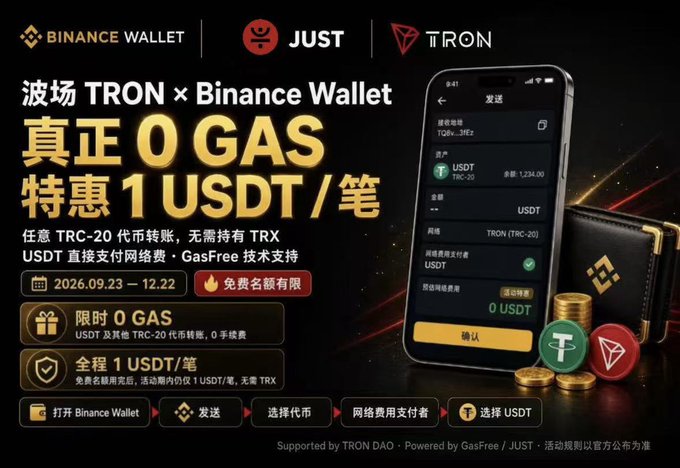 A promotional advertisement for TRON, JUST, and Binance Wallet featuring a phone interface showing a USDT transfer with '0 GAS' fees and a special rate of '1 USDT' per transaction, valid from 2026.09.23 to 12.22.