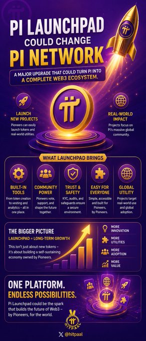 A promotional infographic for 'PI LAUNCHPAD' set to 'COULD CHANGE PI NETWORK', featuring a gold rocket and detailing features like 'Built-in Tools', 'Community Power', 'Trust & Safety', 'Easy for Everyone', and 'Global Utility'.