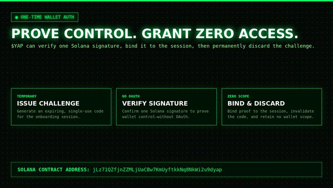 A dark graphic with green text reads 'PROVE CONTROL. GRANT ZERO ACCESS.' about Solana wallet authentication, mentioning 'ONE-TIME WALLET AUTH' and showing a contract address.