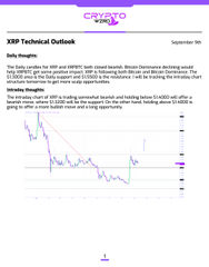 A XRP Technical Outlook report shows two descending candlestick charts and commentary on XRP price action, with the first report dated September 12, 2024.