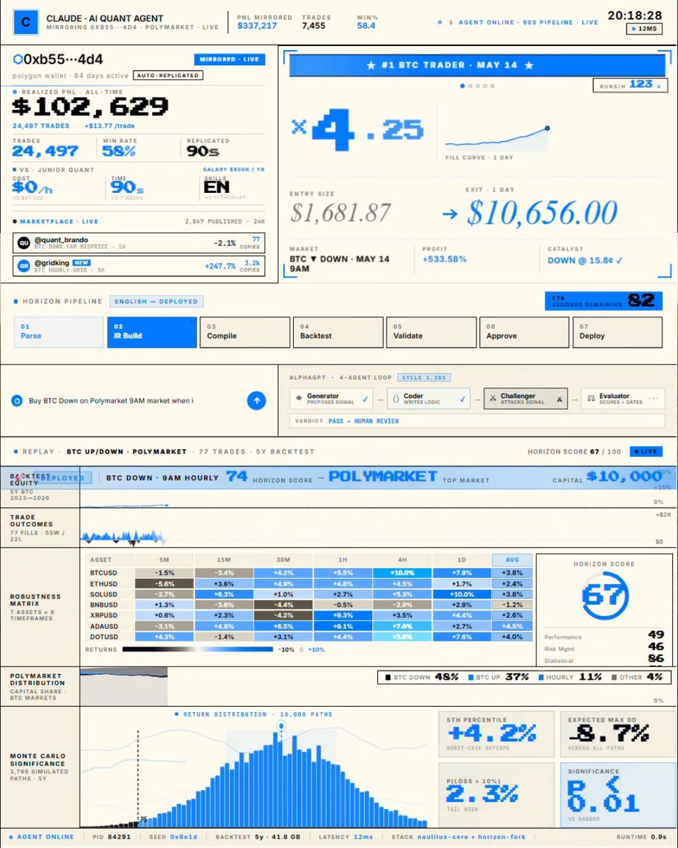 The image shows a desktop computer screen displaying information about multiple betting strategies used by individuals for making money online. The main focus of this display is a pricing analysis provided by a Manila-based betting syndicate, detailing their strategies and methods for making profits from various book sources. In addition to the analysis, there are other details such as a list of names and a summary or report about how these strategies work in practice. 

The image also includes a description related to the main content, which reads: "A pricing quant from a Manila betting syndicate got his accounts limited to $2 a bet - the same books licensed his models, then banned him for being right. So he deposited $4,000, pointed Claude' s quant agent at Polymarket. 
84 days later: $337,217. His wallet:". The phrase " Claude ' s Quant " refers to the price setting system used by the betting syndicate that helped them determine their profits.