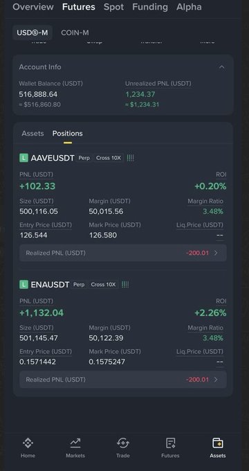 A mobile cryptocurrency trading app screenshot showing a wallet balance of 516,888.64 USDT and unrealized PNL of +$1,234.37, with open perpetual positions in AAVEUSDT and ENAUSDT pairs.