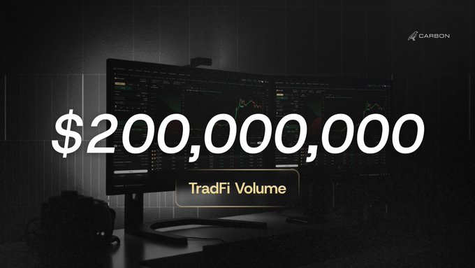 A promotional graphic displays "$200,000,000 TradFi Volume" in front of a monitor showing trading charts, with the Carbon logo in the top right corner.