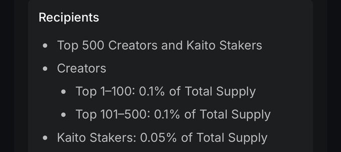 A dark-themed text list titled 'Recipients' detailing distribution allocations for 'Top 500 Creators and Kaito Stakers', with Creators split into 'Top 1-100: 0.1% of Total Supply' and 'Top 101-500: 0.1% of Total Supply', plus 'Kaito Stakers: 0.05% of Total Supply'.