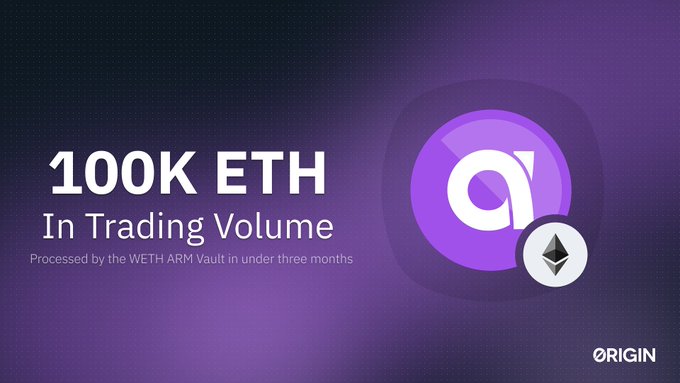 A promotional graphic from Origin features a large purple "O" logo with an Ethereum symbol, announcing that the WETH ARM Vault has processed over 100K ETH (100,000 ETH) in trading volume within three months, with proceeds supporting $OGN buybacks.