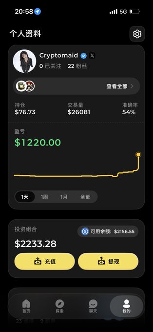 A screenshot of a mobile app profile for 'Cryptomaid' showing 22 followers, a profit of $1220.00, an investment portfolio of $2233.28, and a dramatic upward yellow line chart.