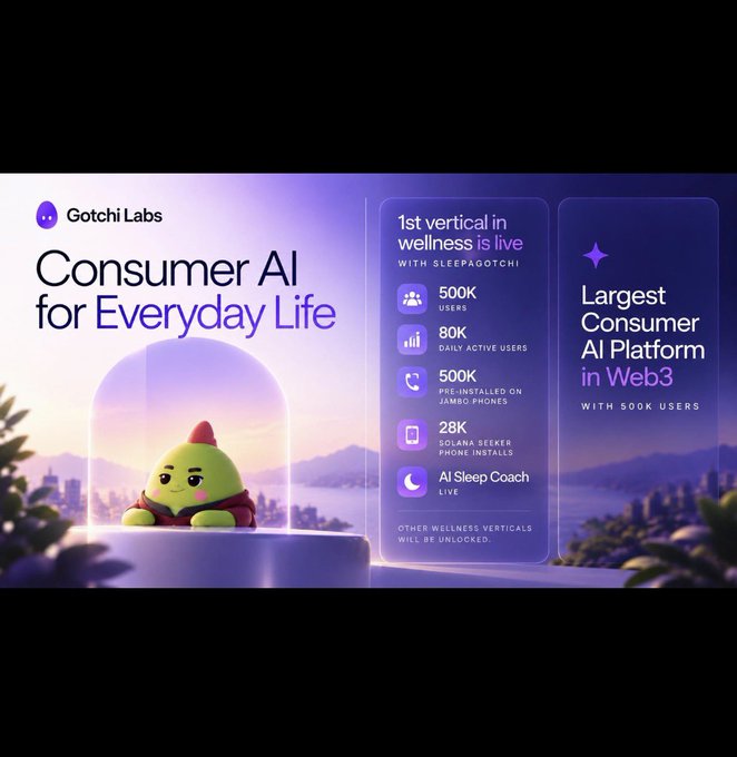 A promotional slide for Gotchi Labs titled 'Consumer AI for Everyday Life' features a green character under a dome and highlights Sleepagotchi statistics including 500K users and 28K device installs.