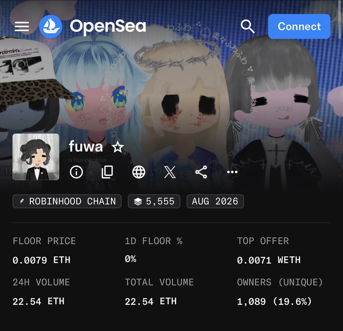 The image shows an OpenSea NFT collection page for "fuwa" on the Robinhood Chain, with a floor price of 0.0079 ETH, 24H volume of 22.54 ETH, and 1,089 unique owners (19.6%). The post references the collection's continued trading activity, suggesting the creator ("fuwa") is surprised people are still collecting despite the low volume and modest price points.