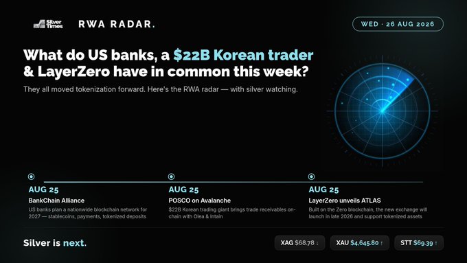 A newsletter-style graphic titled 'RWA RADAR' by Silver Times dated WED 26 AUG 2026 asks 'What do US banks, a $22B Korean trader & LayerZero have in common this week?', highlighting tokenization news from BankChain Alliance, POSCO on Avalanche, and LayerZero's ATLAS, along with silver prices.