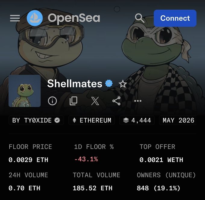 An OpenSea NFT collection page for 'Shellmates' by TY0XIDE on Ethereum, showing a floor price of 0.0029 ETH with -43.1% 1D floor change, 4,444 items, and 848 unique owners.